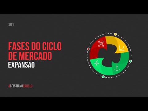 01# Fases do Ciclo  de Mercado | Expansão