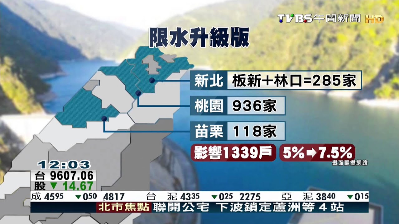 水情吃緊！　3/13新北、桃、苗節水目標7.5%