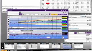 New ScottradeELITE® Trading Platform Features