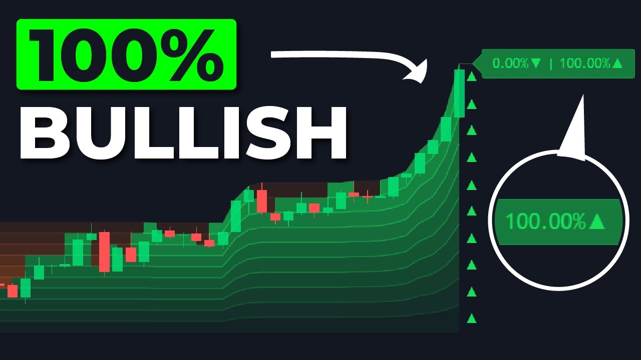 THIS Trend Indicator ALSO Measures Trend Strength