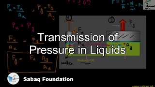 Transmission of Pressure in Liquids, Physics Lecture | Sabaq.pk