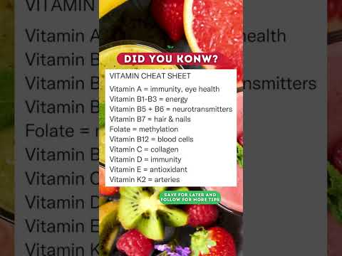 Vitamin Cheat Code: Boost Your Health with These Essential Vitamins