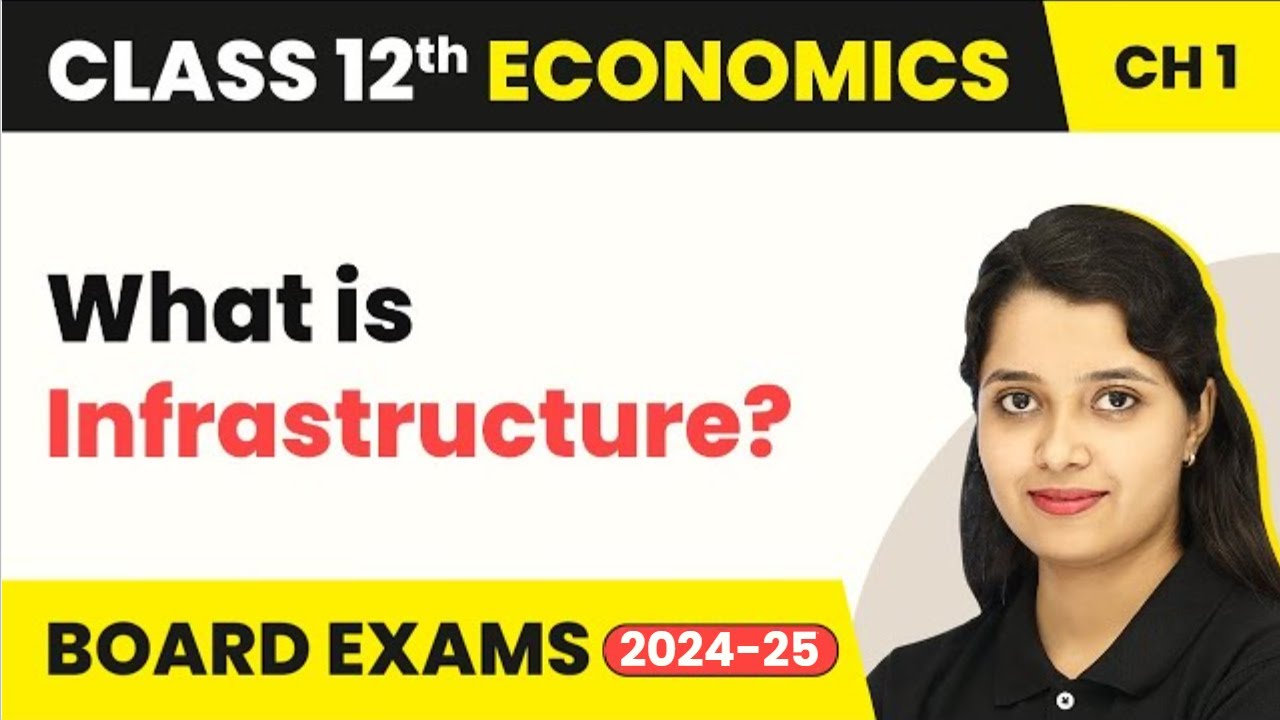 Infrastructure - Indian Economy on the Eve of Independence | Class 12 Economics (2024-25)