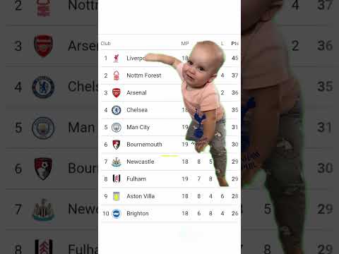 Tottenham Crying For Premierleague🤔#footballlaughs #youtubefootball #soccerlover #liverpoolfans