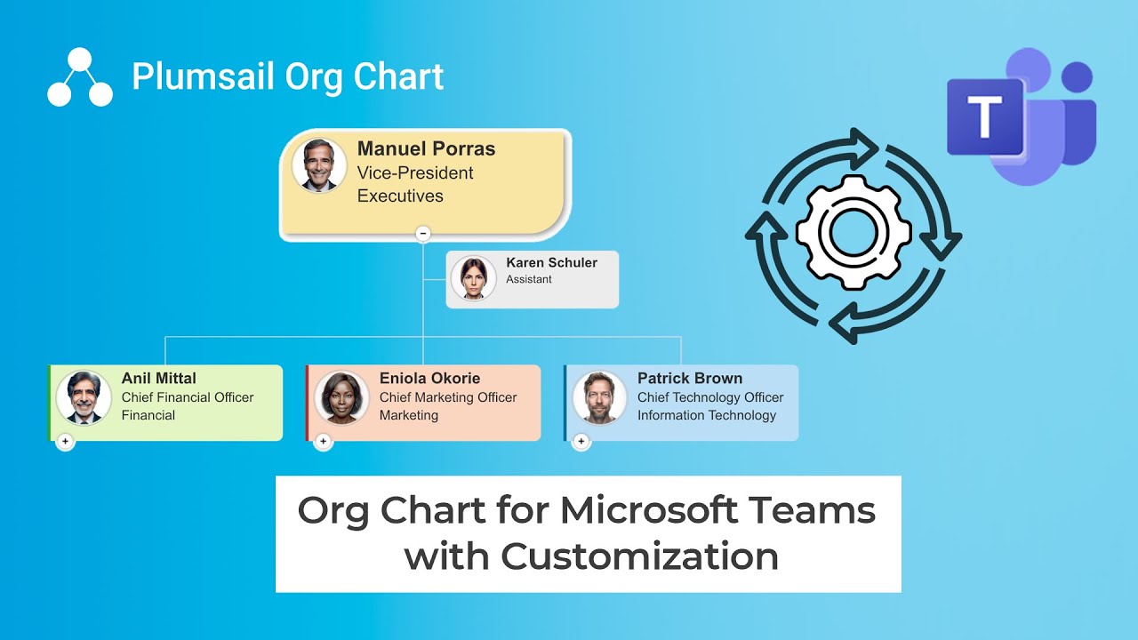 Interactive Org Chart for Microsoft Teams with Customization