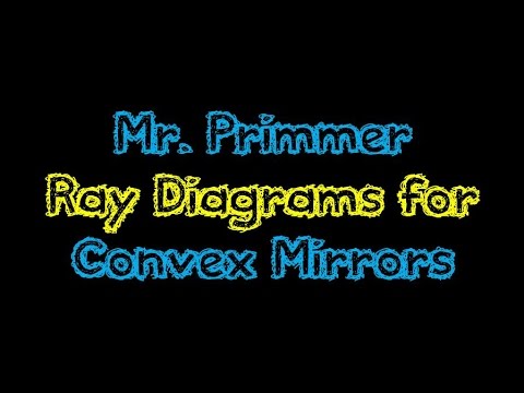 Ray Diagrams for Convex Mirrors