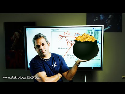 Luck and Fortune of a planet in Vedic Astrology