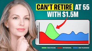 I’m 55 With $1.5M in a 401(k): Can I Retire Early With Just That?
