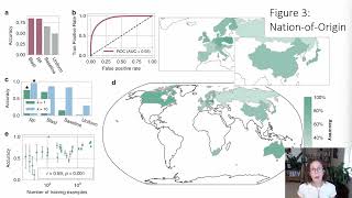 Machine Learning to Identify Lab-of-Origin for Genetic Sequences