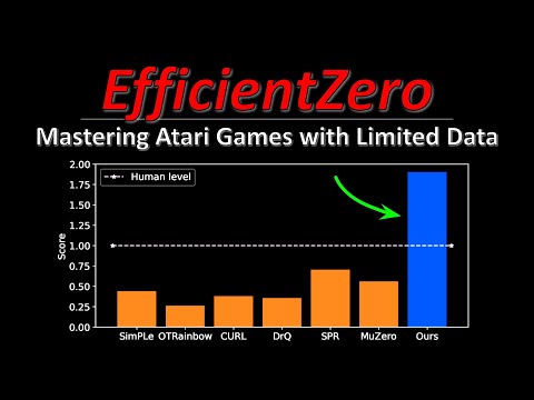 EfficientZero: Mastering Atari Games with Limited Data (Machine Learning Research Paper Explained)