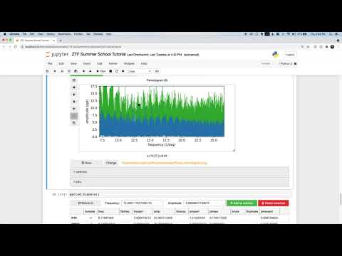 Introduction to frequency analysis of variable star lightcurves