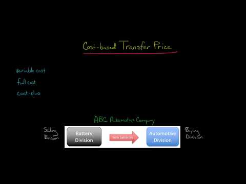 Cost based Transfer Price