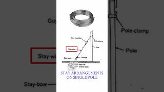 Download lagu Perlengkapan Menginap #stayset #stayarrangements #stay fittings on single pole mp3