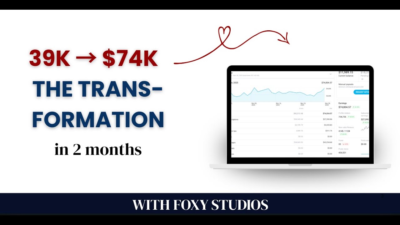 $74K Transformation Case Study