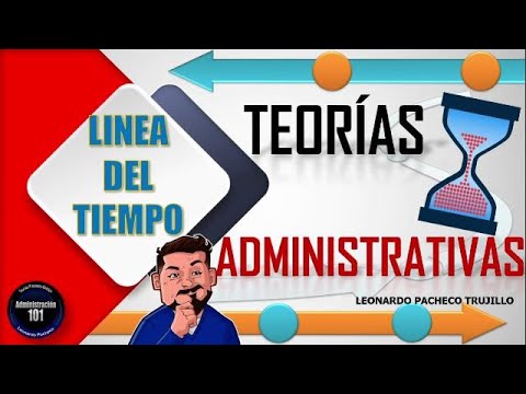 Administrative Theories Timeline