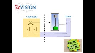 Revision, Part 1: Robot Dynamics, Trajectory planning and Robot Control