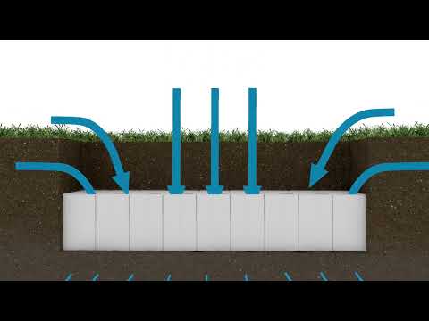 What Is Hydrorock? | Sustainable Underground Stormwater detention and Infiltration System