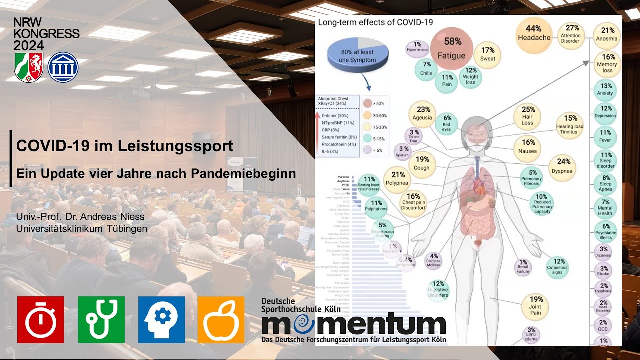COVID-19 im Leistungssport - Ein Update vier Jahre nach Pandemiebeginn (Corona) | NRW Kongress 2024