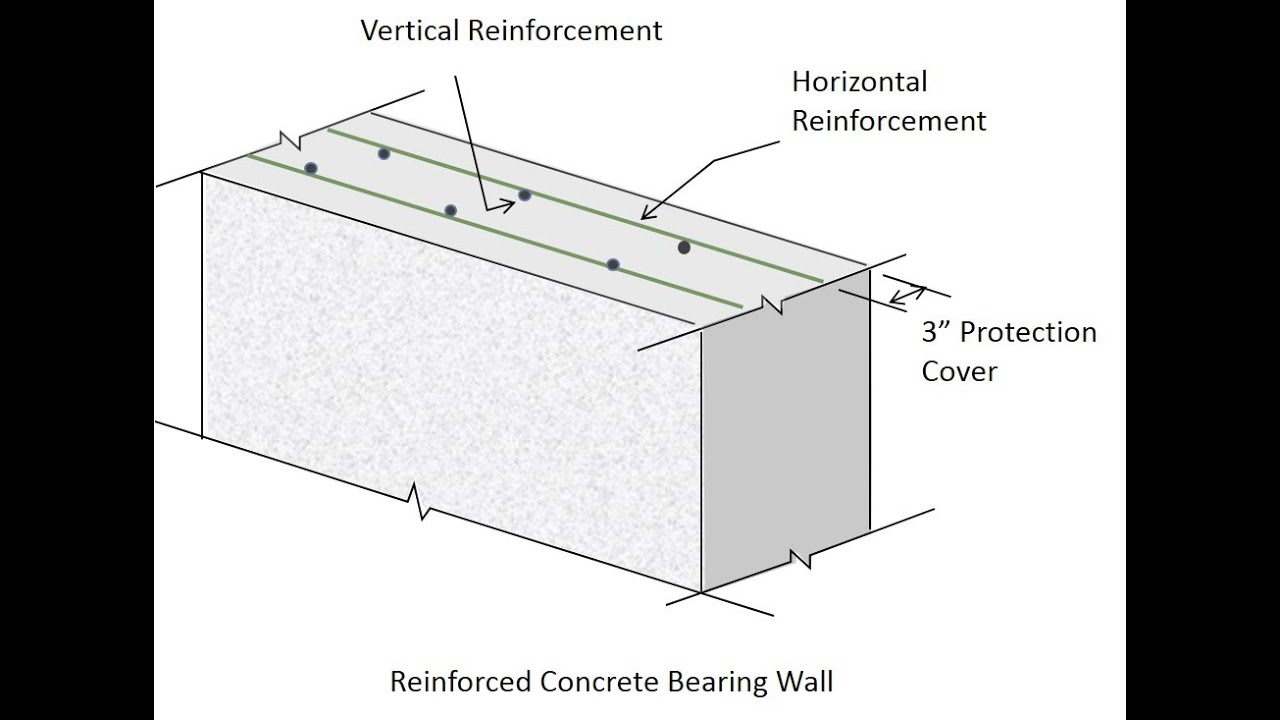 Structural Engineering Made Simple - Lesson 14: Design Considerations for Concrete Bearing Walls