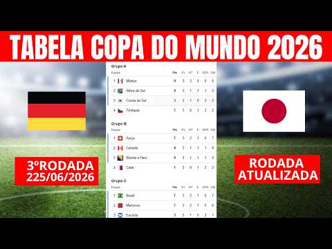 TABELA COPA DO MUNDO HOJE - COPA DO MUNDO 2026 - JOGOS DE HOJE SEXTA COPA - 26/06/2026 3ª RODADA