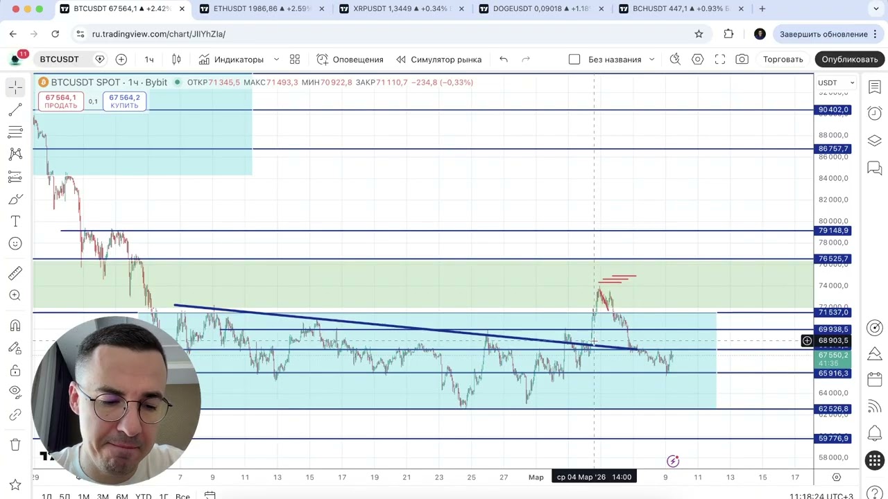 Биткоин прогноз - остается только ждать