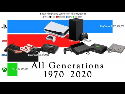 Best selling game consoles of all generations -- Sony vs Microsoft vs Nintendo vs Sega vs Atari