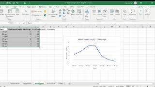 Wind Speed Graph on Excel (S1 Weather Investigation)