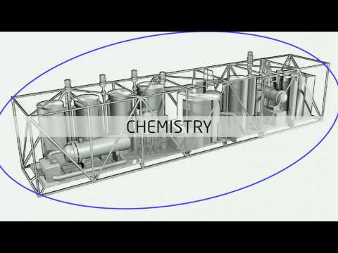 1h52m01s08f Choice of Molten Salt Reactors: Simplest Reactor or Simplest Fuel Lifecycle? TR2016a