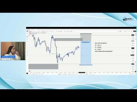 Live Trading Session with Happiness Hanson (10th February, 2026)