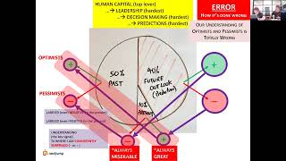 Thumbnail for 🎯 Balanced Predictions: Moving Beyond Hidden Perfect Plans