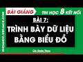 Bài 7. Trình bày dữ liệu bằng biểu đồ