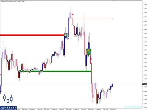 Video Clever Order Blocks