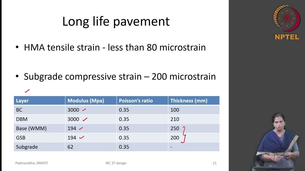 Pavement design with RAP Base
