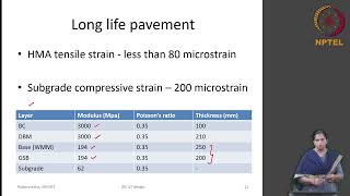 Pavement design with RAP Base