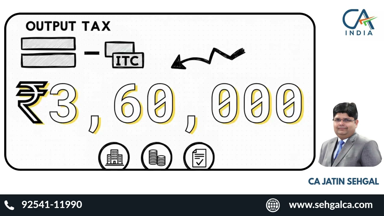 Complete GST Registration Guide 2026: Step-by-Step Process, Documents & Penalties