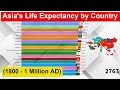Asia S Life Expectancy By Country 1800 1 Million AD