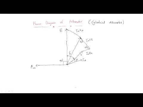Synchronous generator Alternator Working Principle Lec 01
