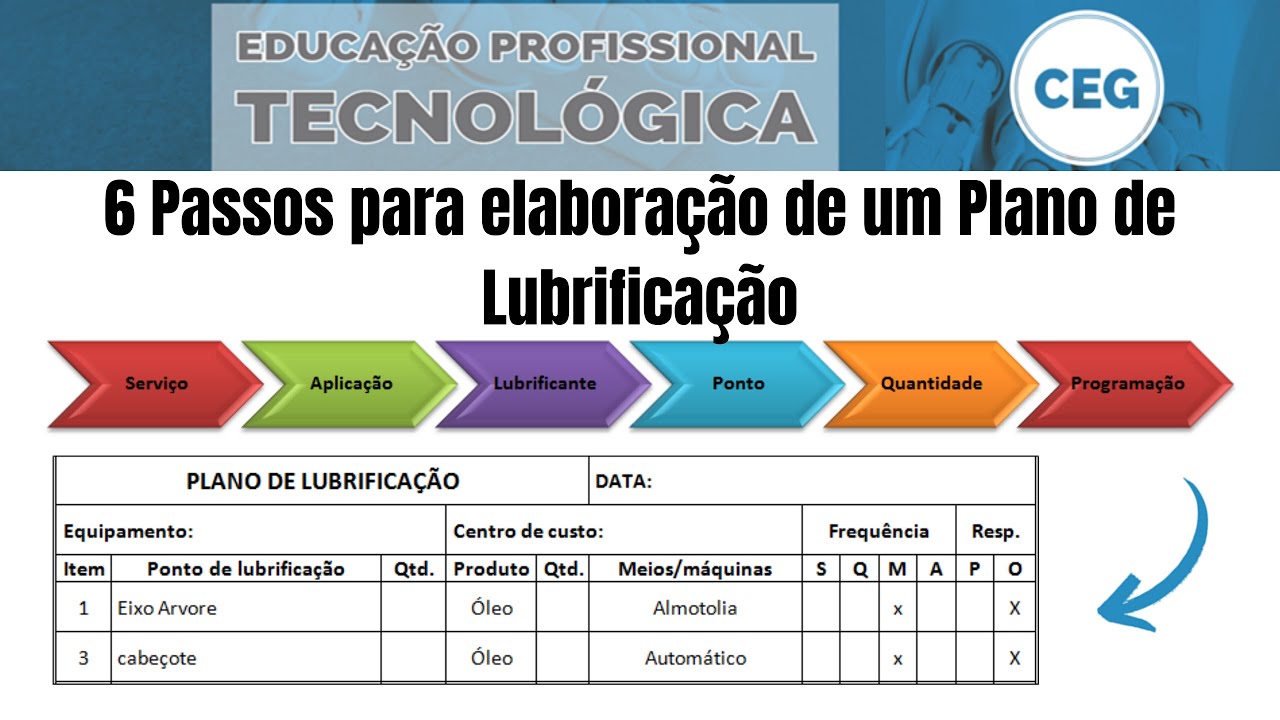 Como elaborar um bom plano de lubrificação de forma simples!