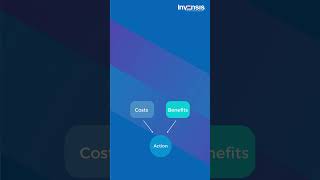 📊 Discover powerful Business Analysis Techniques! Check Comment #shorts