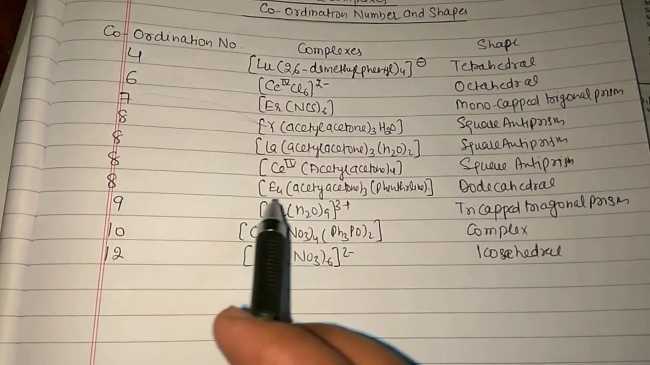 Lanthanide Complexes, Co Ordination Number and Structure