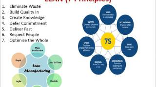 PMI ACP - Module 10 (Agile Methodologies & PMI Code of Ethics and Professional Conduct)