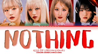 Cover art for Nothing