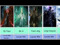 Soul Land 2 All Douluo Characters On Present Time Tangsan Donghua Soulland
