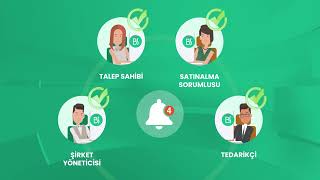 BuyerSoft - E-Satınalma Platformu & B2B Pazaryeri