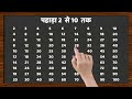 Pahada 2 Se 10 Tak | 2 Ka Pahada (पहाड़ा 2 से 10 तक हिंदी में) | Pahada Hindi Mein |