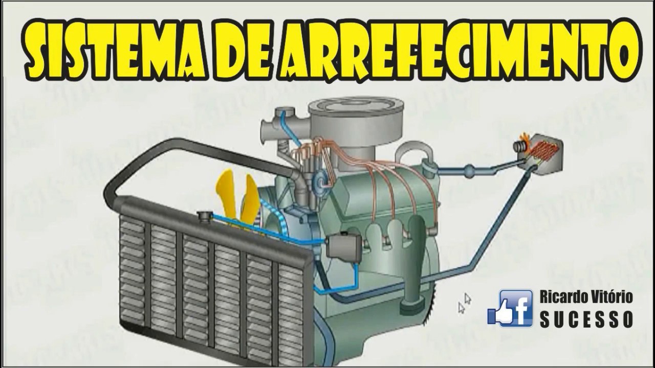 SISTEMA DE ARREFECIMENTO Conhecendo melhor o interior MOTOR. RICARDO VITÓRIO #SISTEMADEARREFECIMENTO