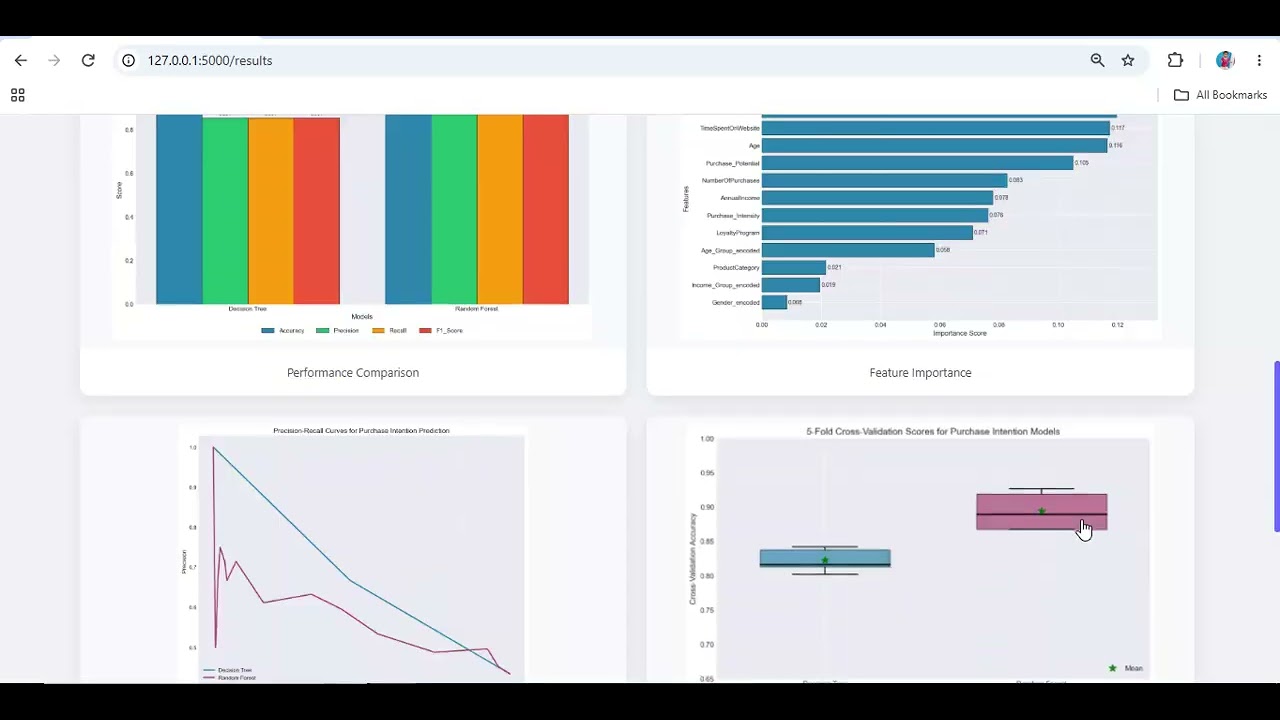 Customer Purchase Intention Prediction Using Machine Learning