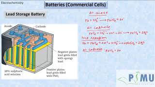 Batteries | Electrochemistry | Chemistry | Class 12 | PUC