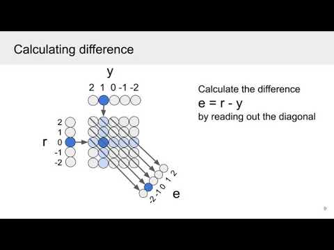 IROS2020 : "Event-based PID controller fully realized in neuromorphic hardware: a one DoF study"