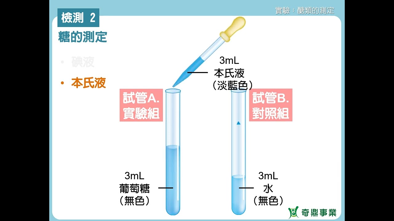 單元2：醣類的測定